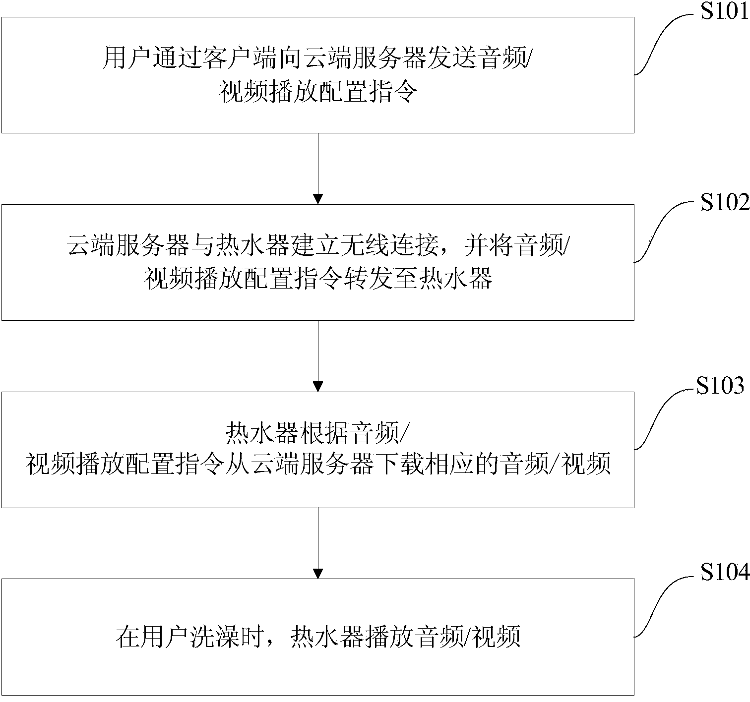 Water heater and control method and control system thereof