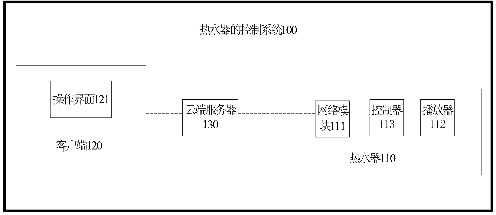 Water heater and control method and control system thereof