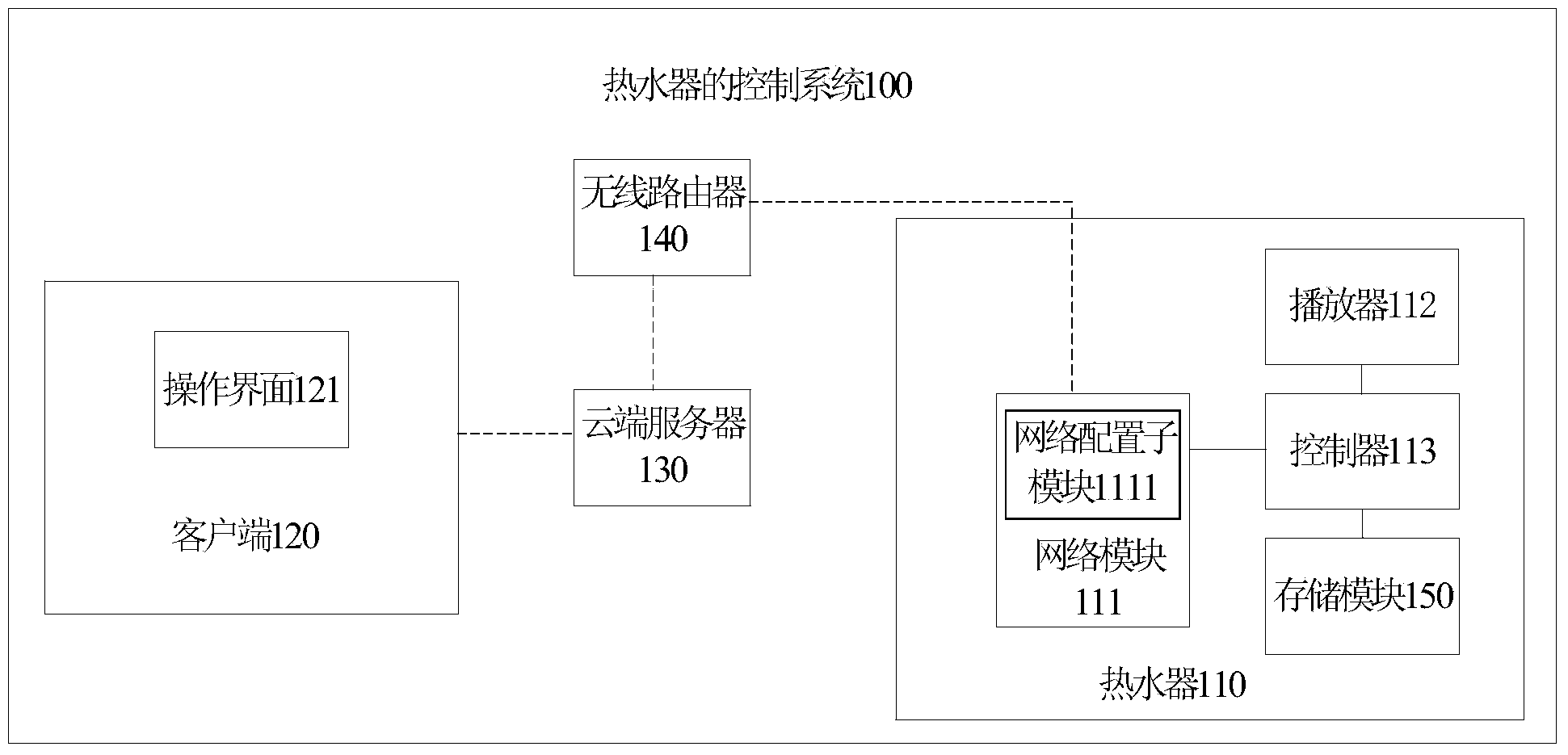 Water heater and control method and control system thereof