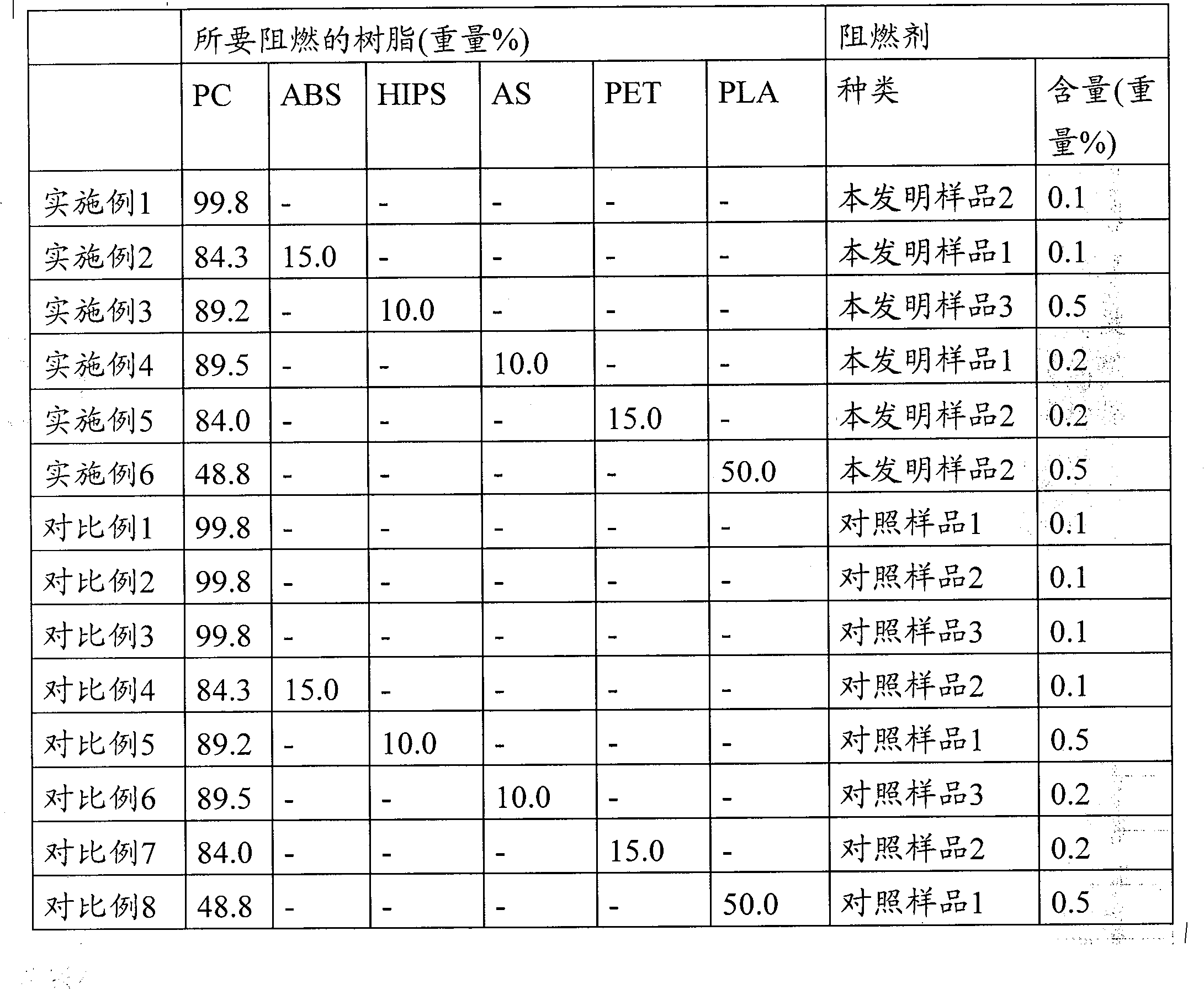 Flame retardant, flame-retardant resin composition and method for producing flame retardant