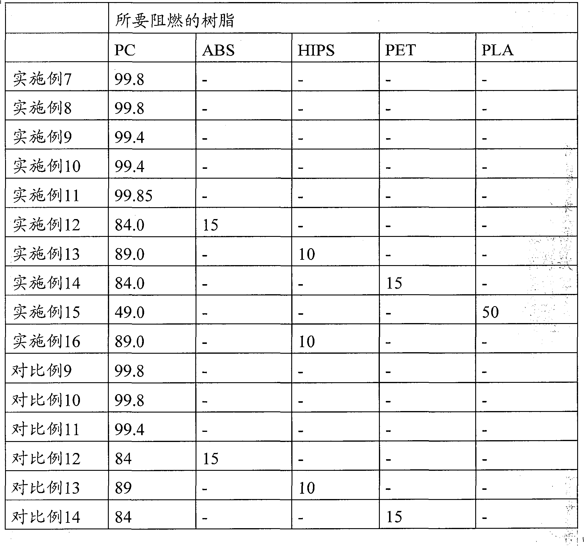 Flame retardant, flame-retardant resin composition and method for producing flame retardant