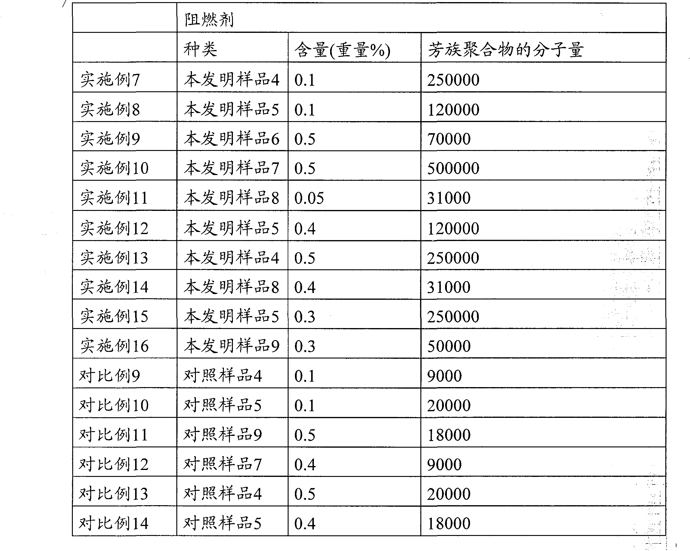 Flame retardant, flame-retardant resin composition and method for producing flame retardant