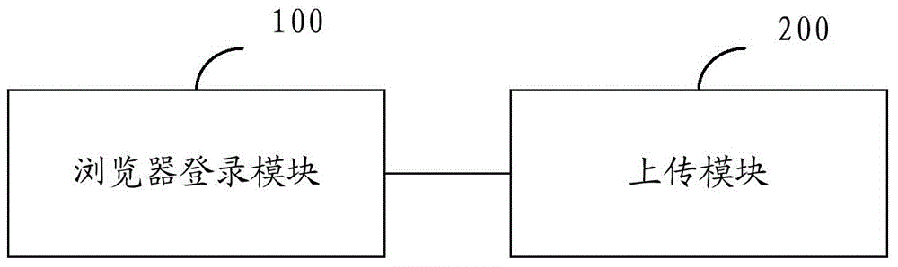 Data processing method for IOT (Internet of things) browser system and IOT browser system