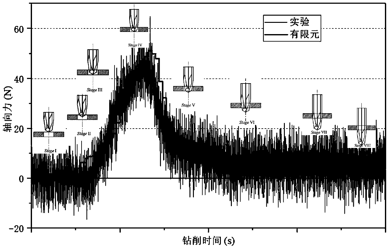 Method for predicting drilling axial force of carbon fiber reinforced composite material