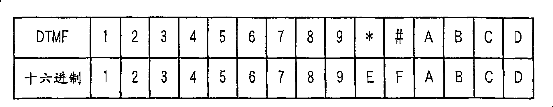 Communication device used in communication system and remote control method