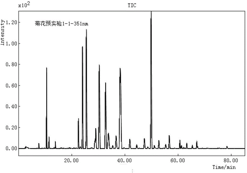 Finger-print spectrum construction method and quality detection method of chrysanthemum cell-disruption decoction pieces