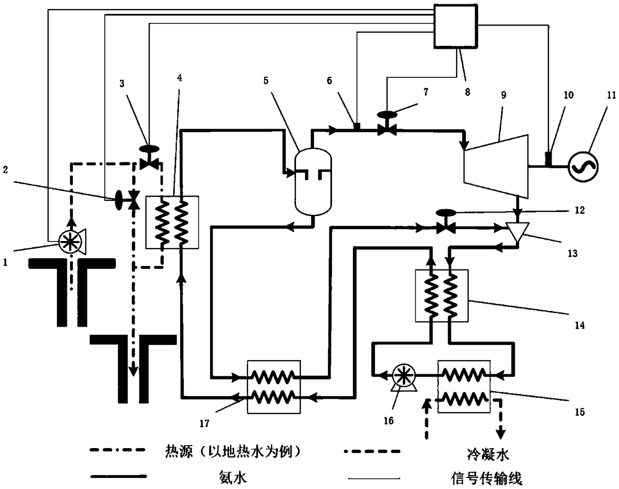 Ammonia water mixed work medium power cycle power generating system and coordinative control method