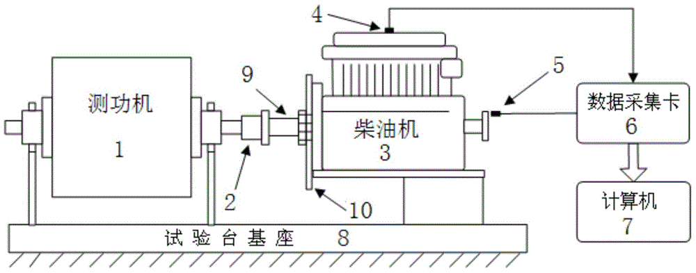 Diesel engine fault diagnosis method based on vibration analysis