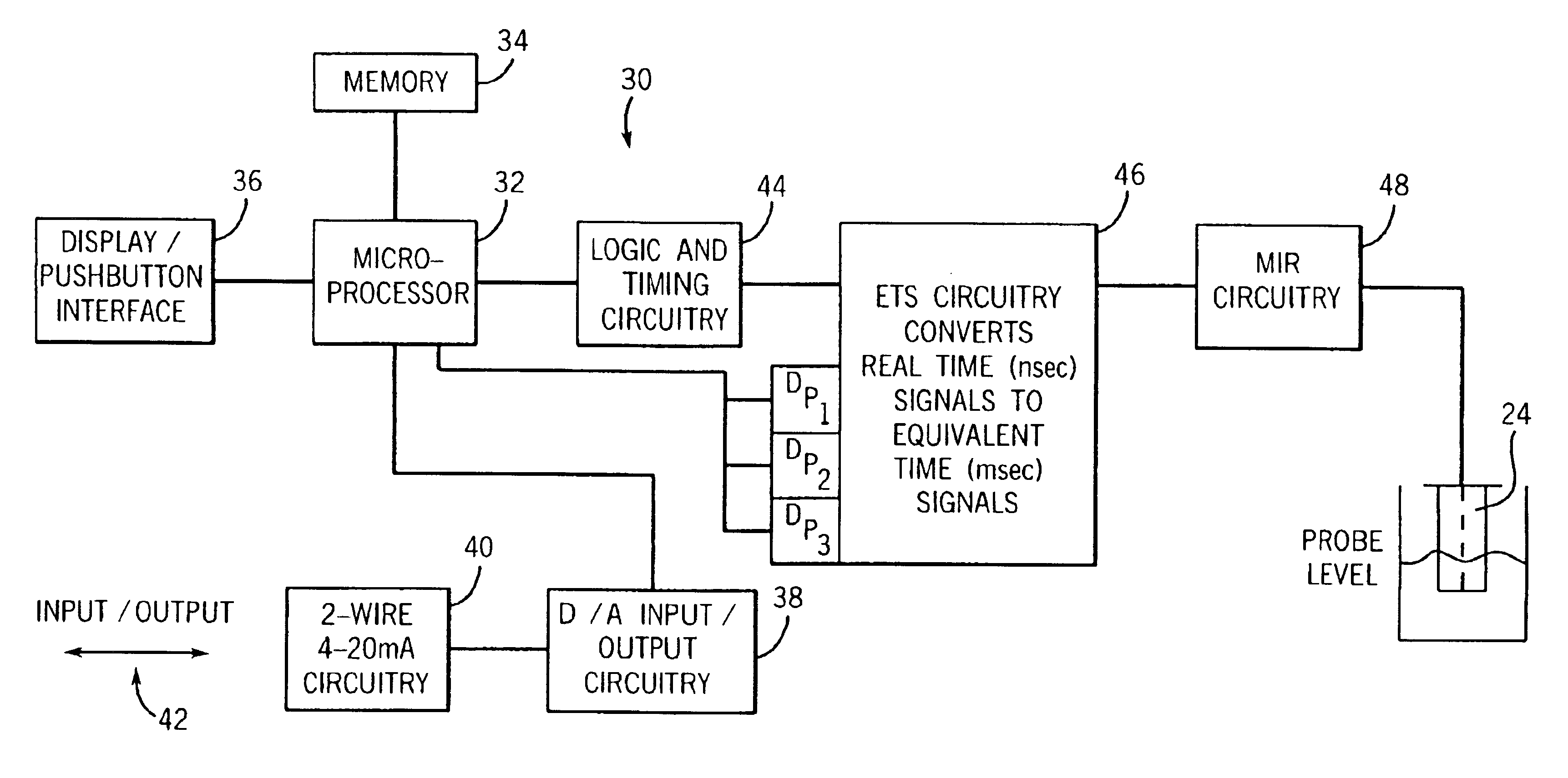 Time domain reflectometry measurement instrument