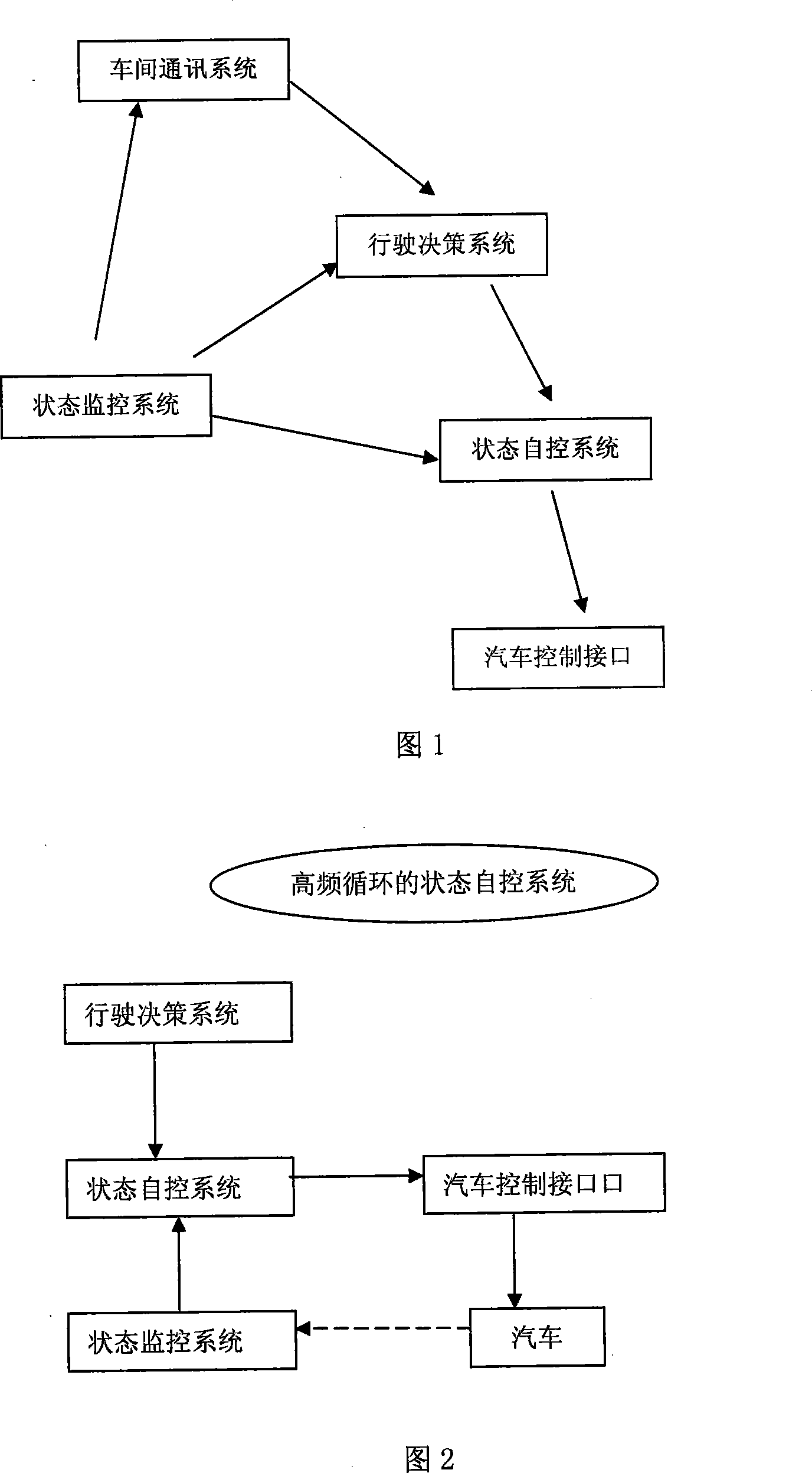 Automatic driving system for automobile information sharing between automobile and its control method