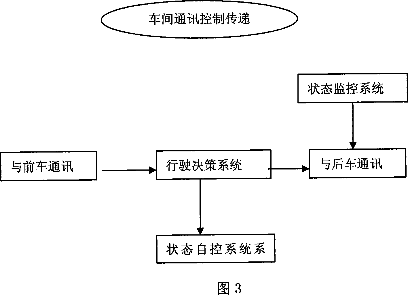 Automatic driving system for automobile information sharing between automobile and its control method