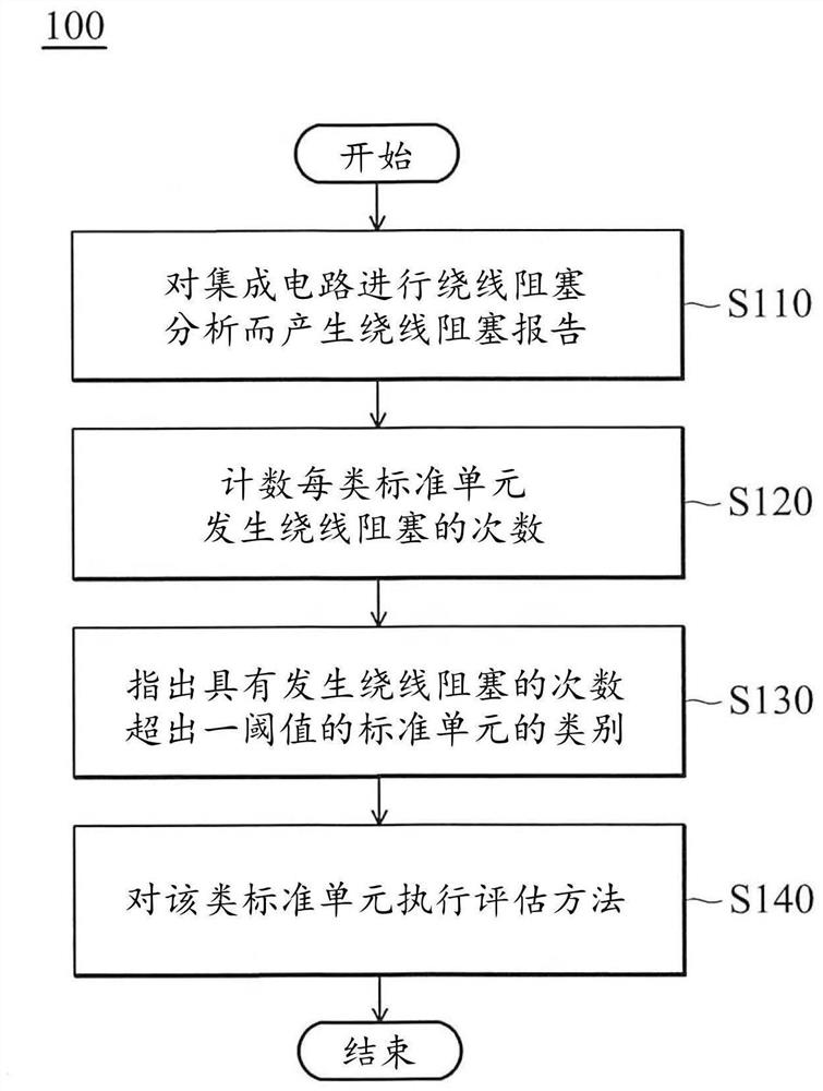 Detection method of standard unit