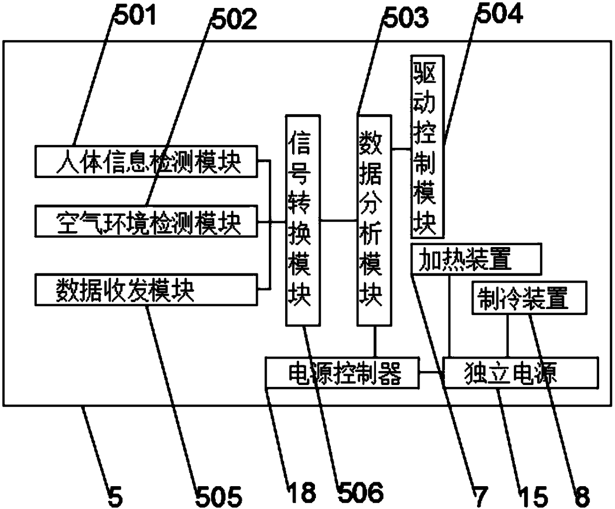 Household multilevel circulating type air purification device based on smart home