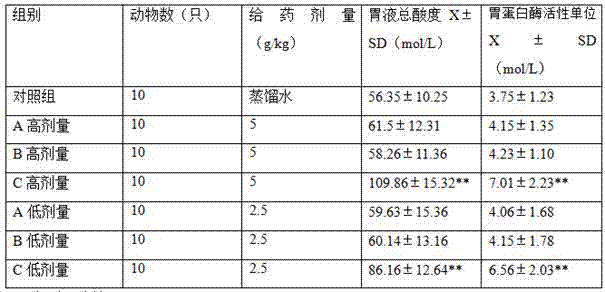 Method for extracting protein and dietary fibers from tea leaves