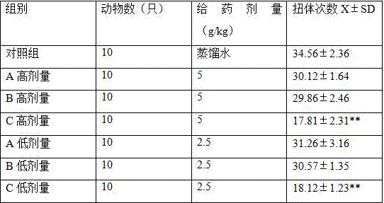 Method for extracting protein and dietary fibers from tea leaves