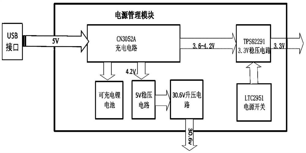 Flicker detection multi-parameter instrument based on Lebesgue sampling and spectroscopy method