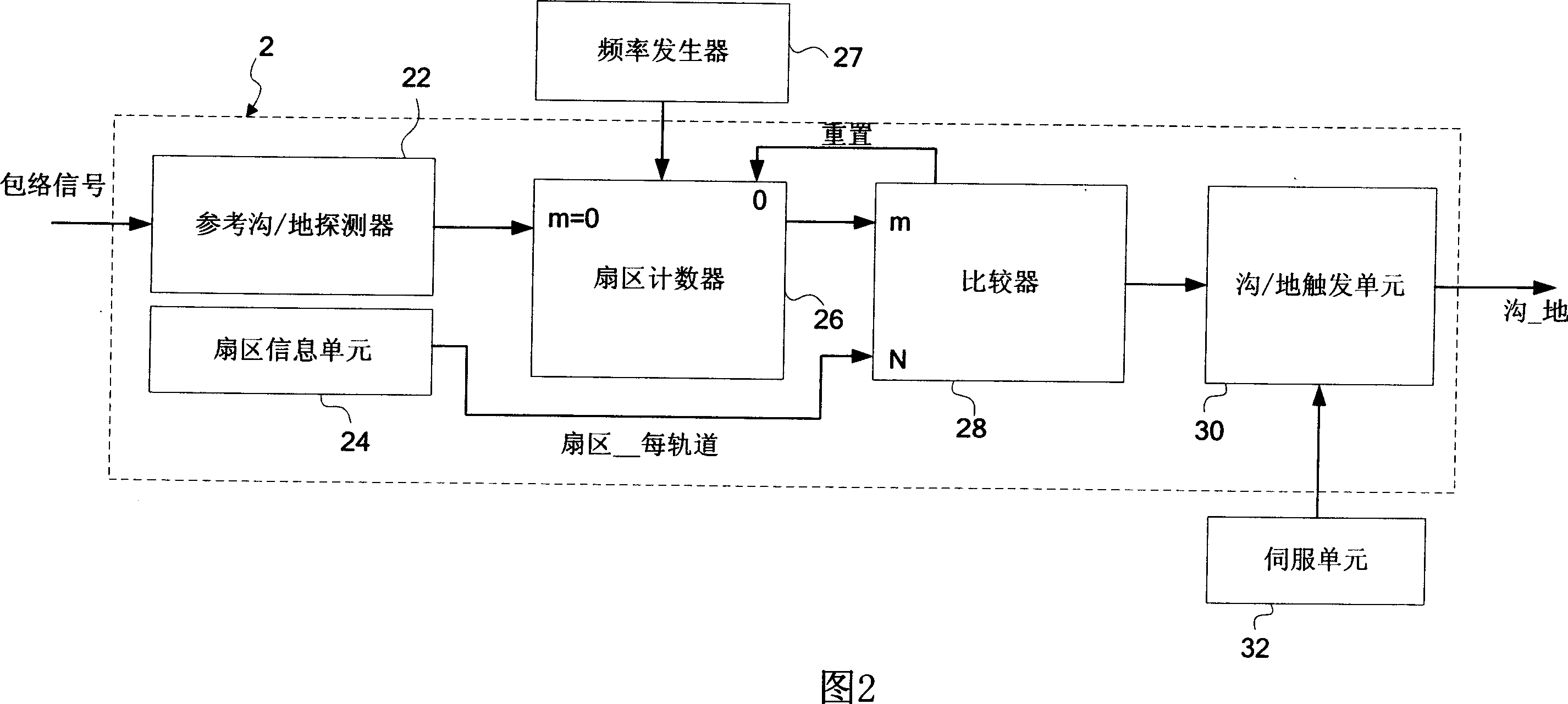 Apparatus and method for accurately converting groove/land polarity on optical medium