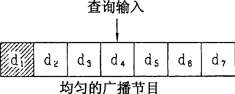 Method for effectively treating inquiry in wireless data broadcast environment