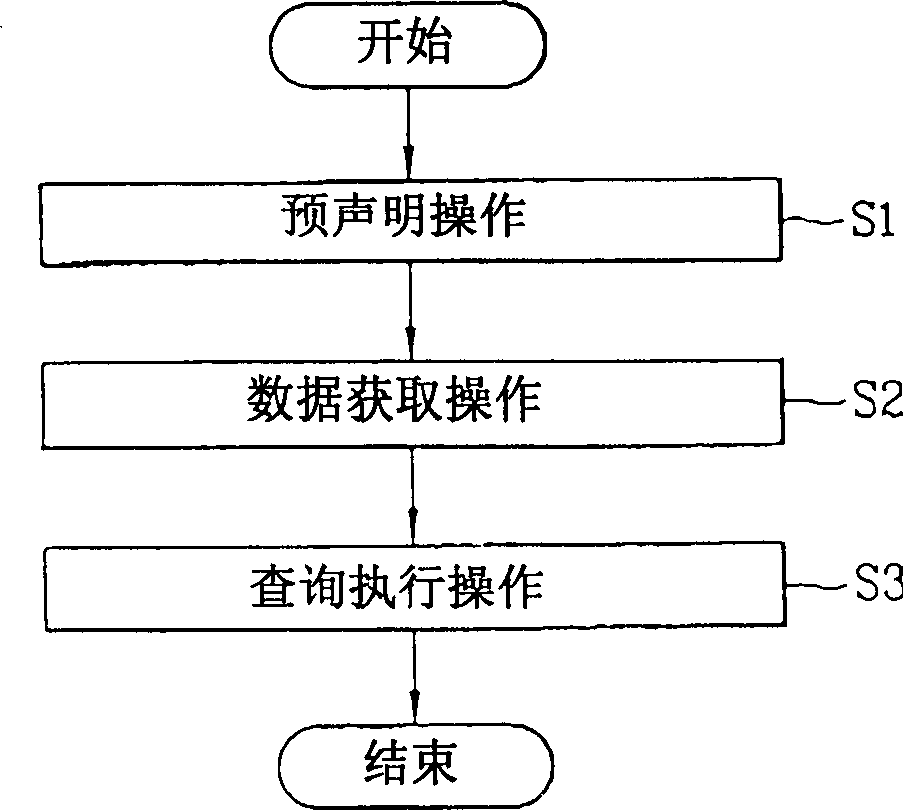 Method for effectively treating inquiry in wireless data broadcast environment