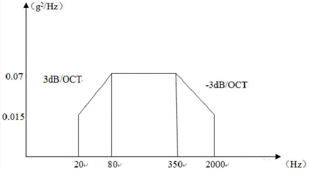 Method and system for predicting vibration fatigue life of micro-assembled components