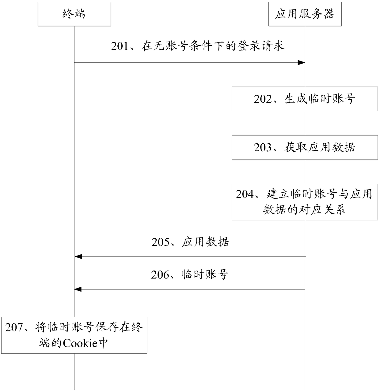 Application data processing method, terminal and server