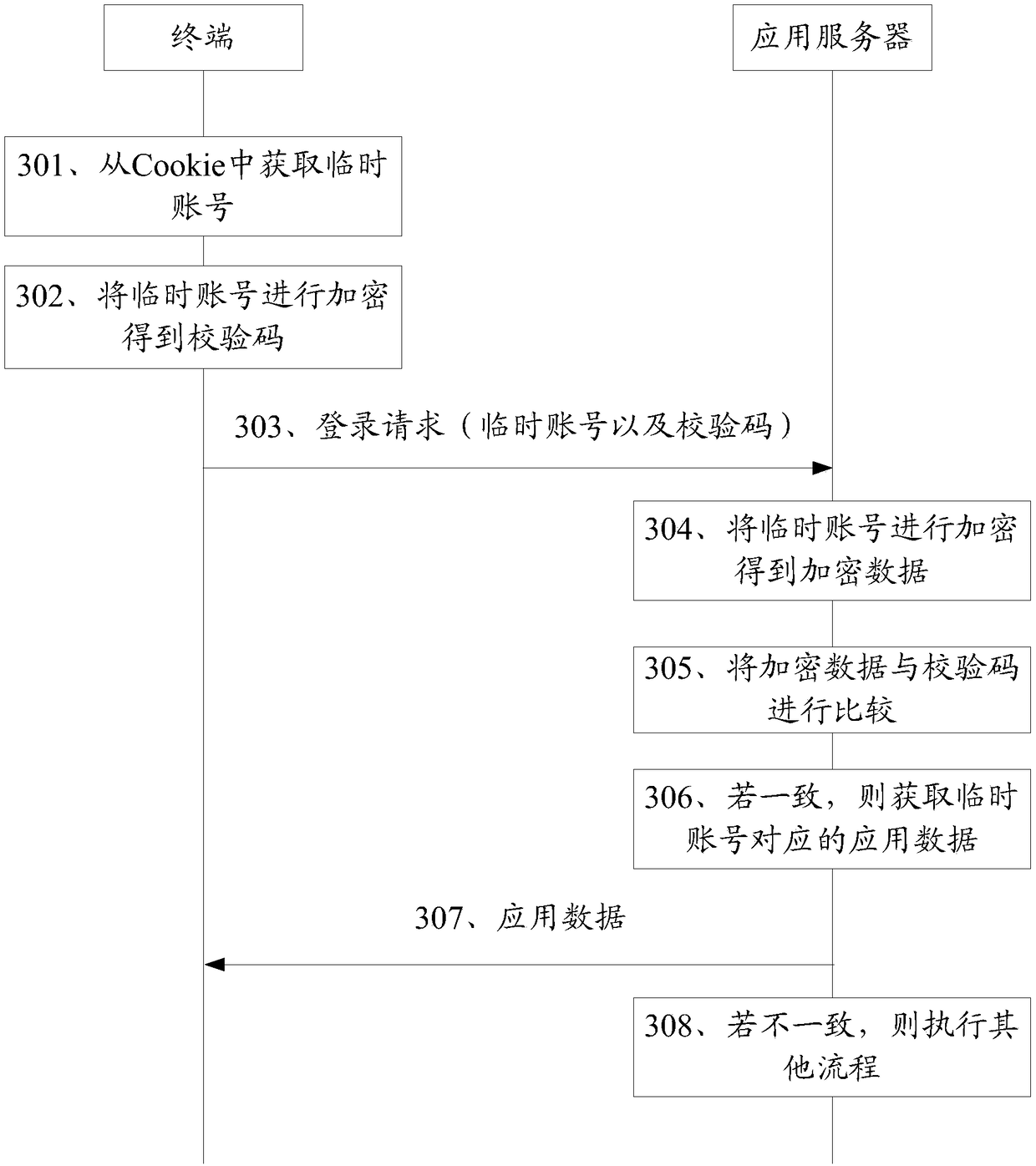 Application data processing method, terminal and server