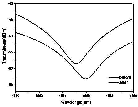 Manufacturing method of long-period fiber grating hydrogen sulfide gas sensor, sensor and detection method of hydrogen sulfide concentration