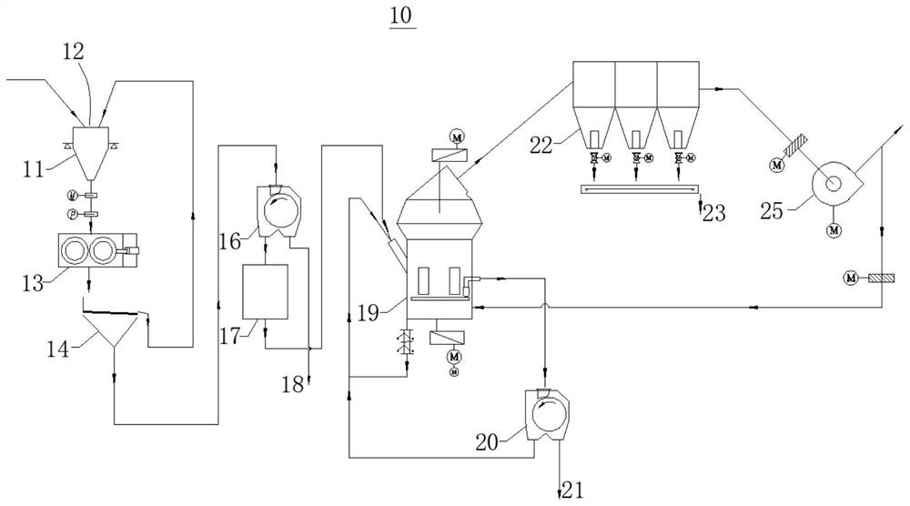 An integrated high-efficiency steel slag grinding and iron recovery system and method