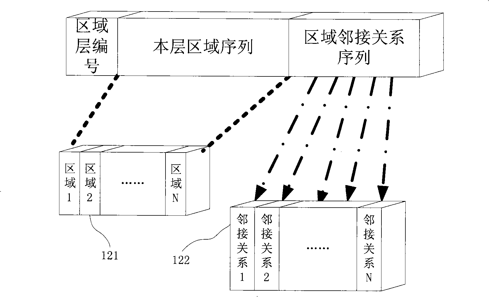 Method for multi-dimension segmentation of remote sensing image and representation of segmentation result hierarchical structure