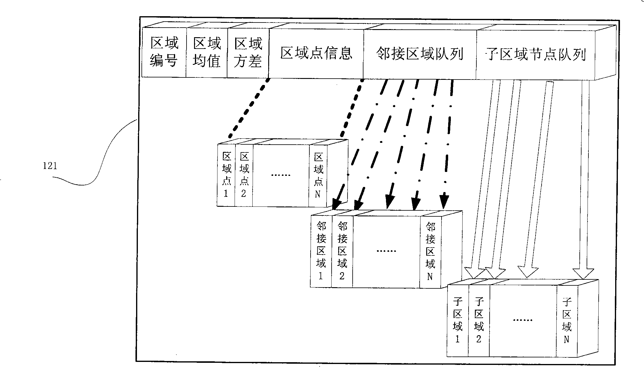 Method for multi-dimension segmentation of remote sensing image and representation of segmentation result hierarchical structure