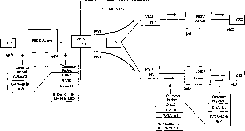 Method for realizing multicast in PBB_VPLS network