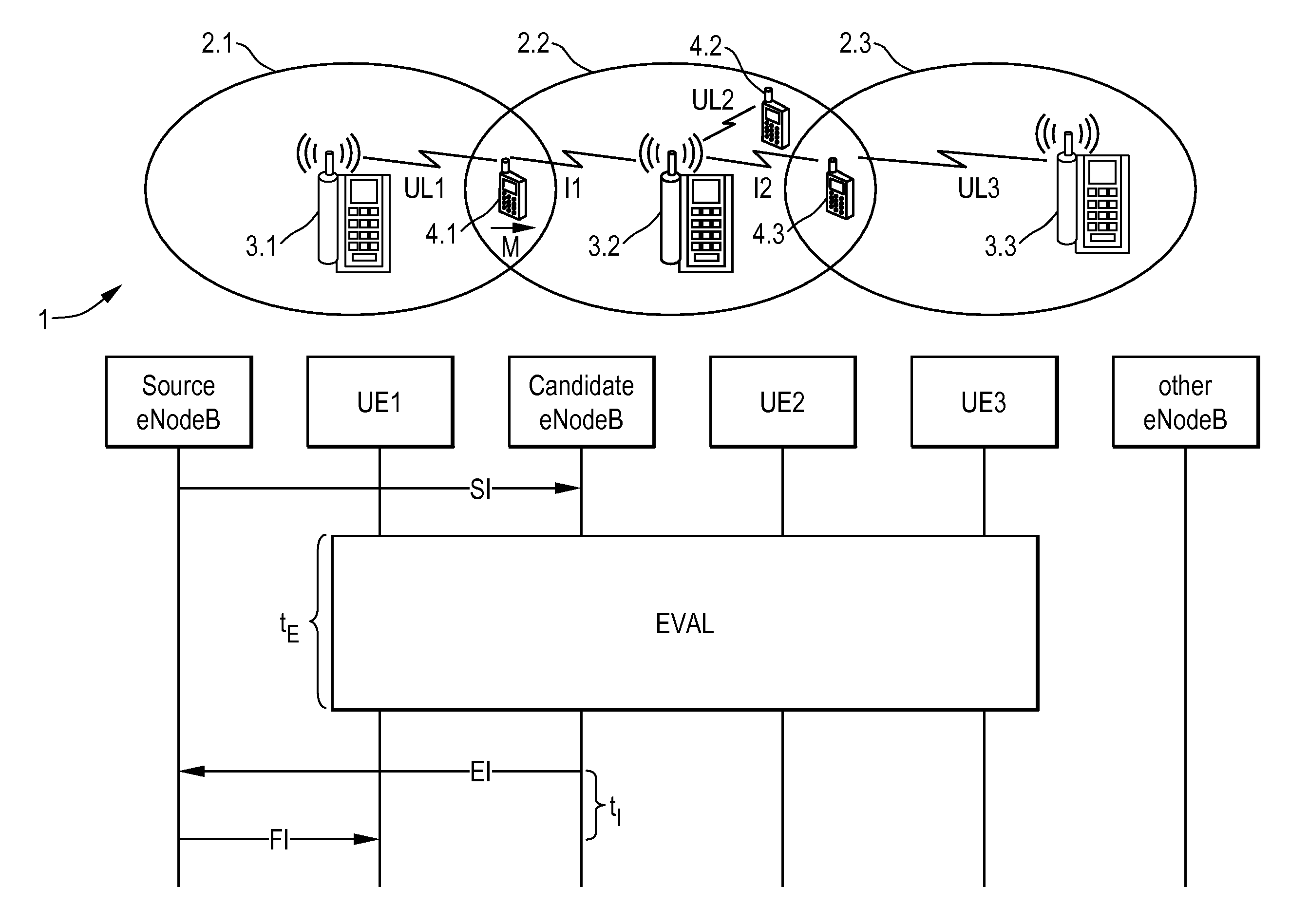 Handover method and base station for a radio communication network