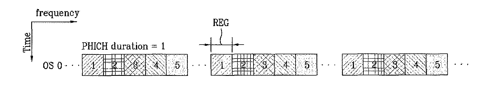 Method for mapping physical hybrid automatic repeat request indicator channel