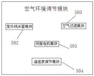 Plant workshop air environment management and control system based on ARM processor