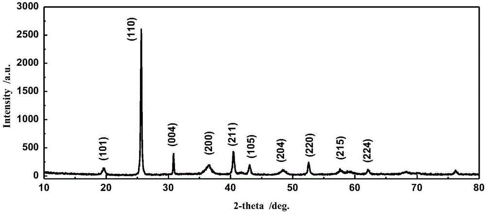 Method for synthesizing mercurous iodide