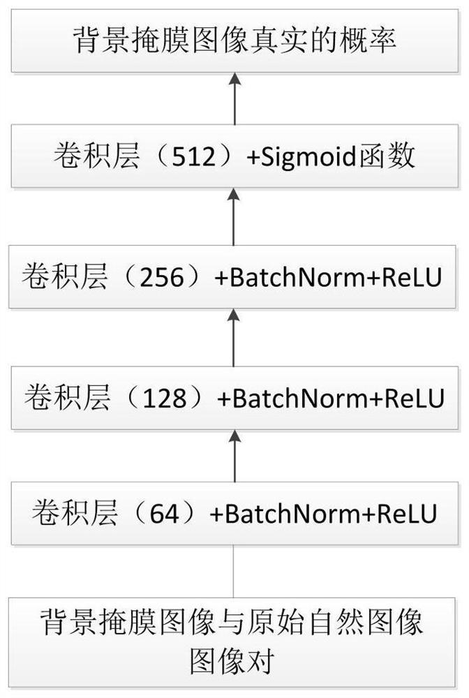 A Method for Extracting Target Candidate Regions Based on Image Background Mask