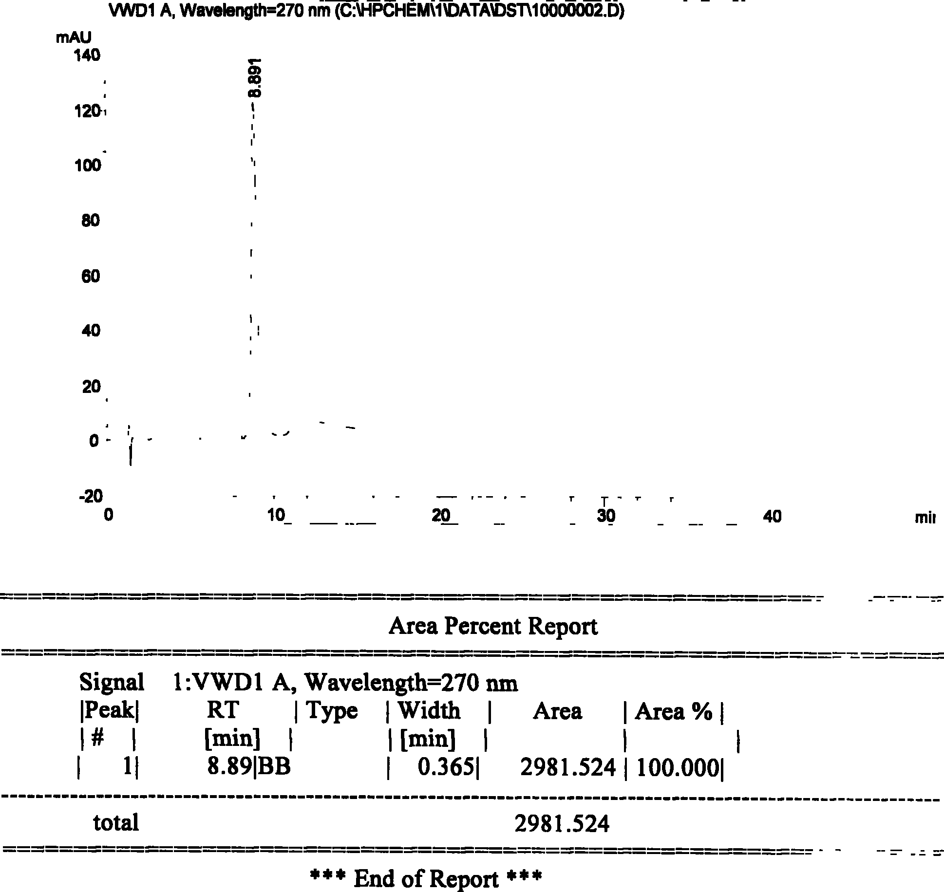 Method for refining tanshinoneIIA sodium sulfonate