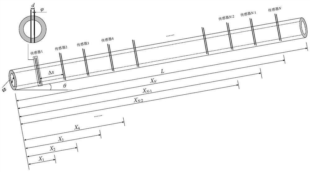 A water holdup measurement method for near-horizontal oil-water two-phase flow