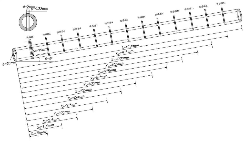 A water holdup measurement method for near-horizontal oil-water two-phase flow