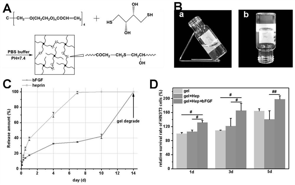 A hydrogel dressing that effectively promotes wound repair and regeneration, its preparation method and application