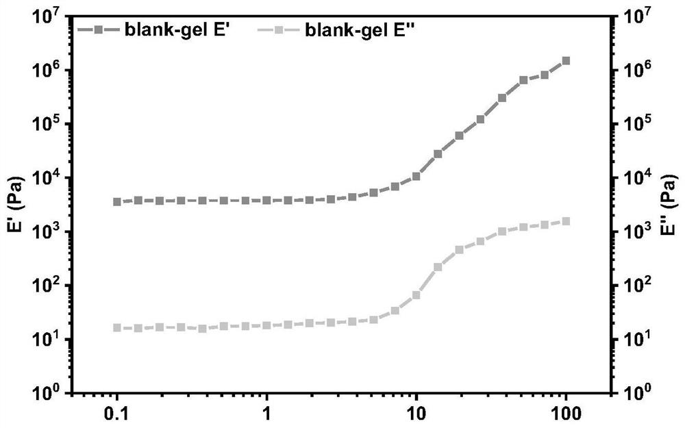 A hydrogel dressing that effectively promotes wound repair and regeneration, its preparation method and application