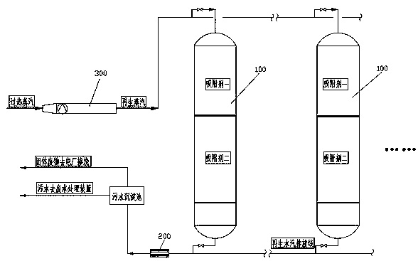 Regeneration technology of hydrogen-generation adsorbent