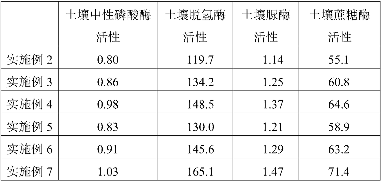 Organic fertilizer and preparation method thereof