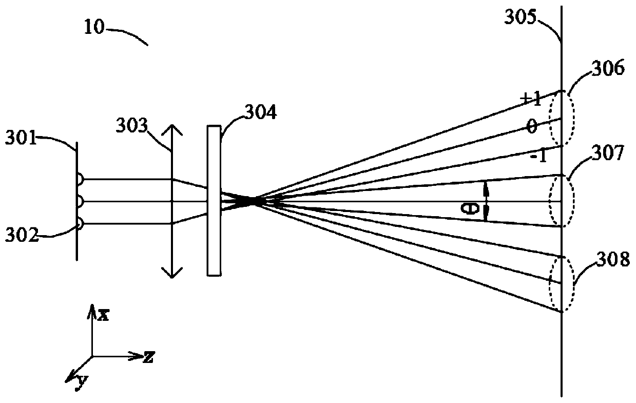 A structured light projection module and depth camera