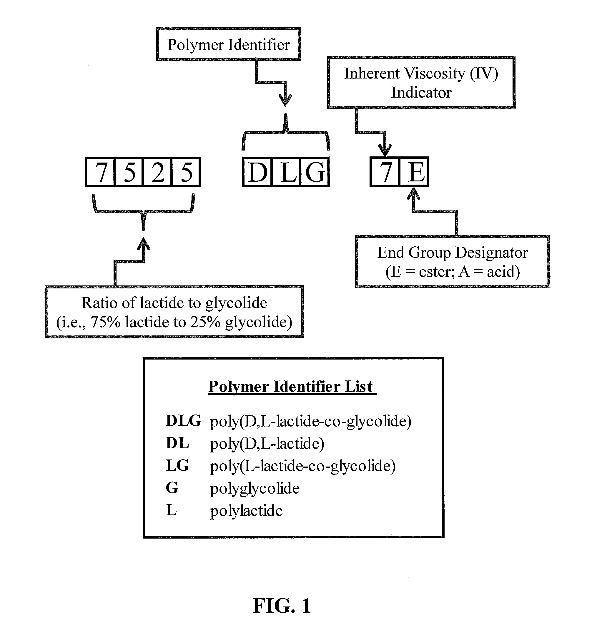 Composition of and method for forming reduced viscosity polymeric coatings