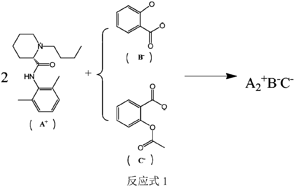 Method for preparing ionic liquid and application thereof