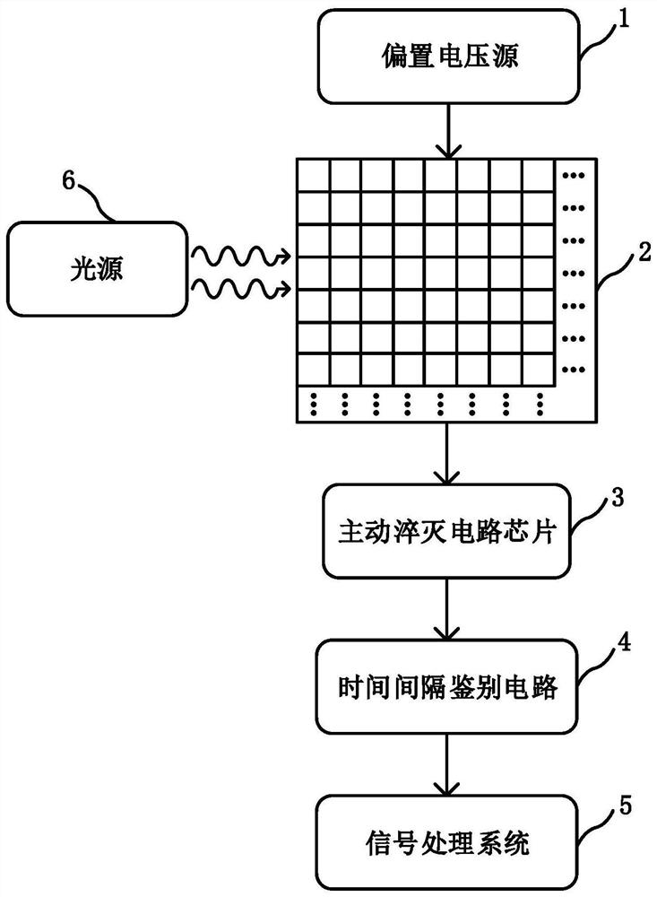 High-detection-efficiency single-photon detection array with crosstalk suppression function and system