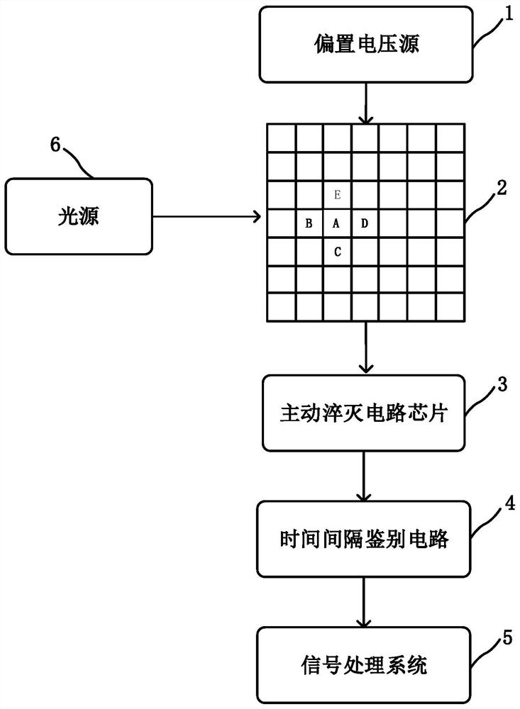 High-detection-efficiency single-photon detection array with crosstalk suppression function and system