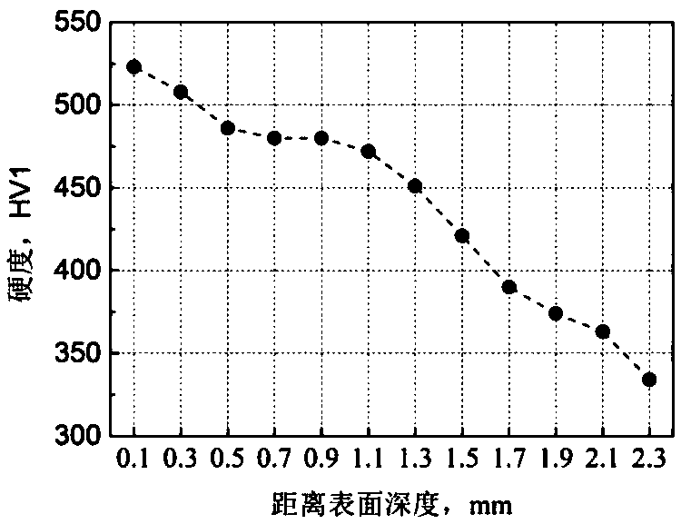 Martensitic stainless steel rod for automobile turbocharger rivet