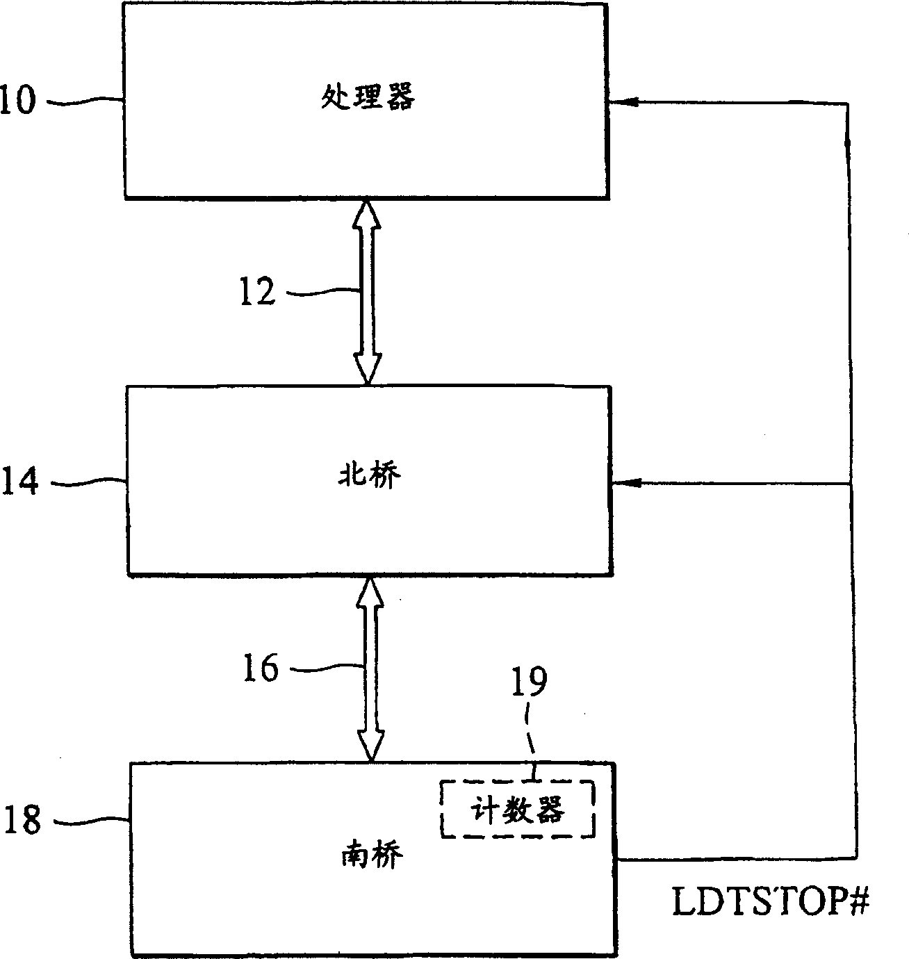 Processor power management and bus optimization method